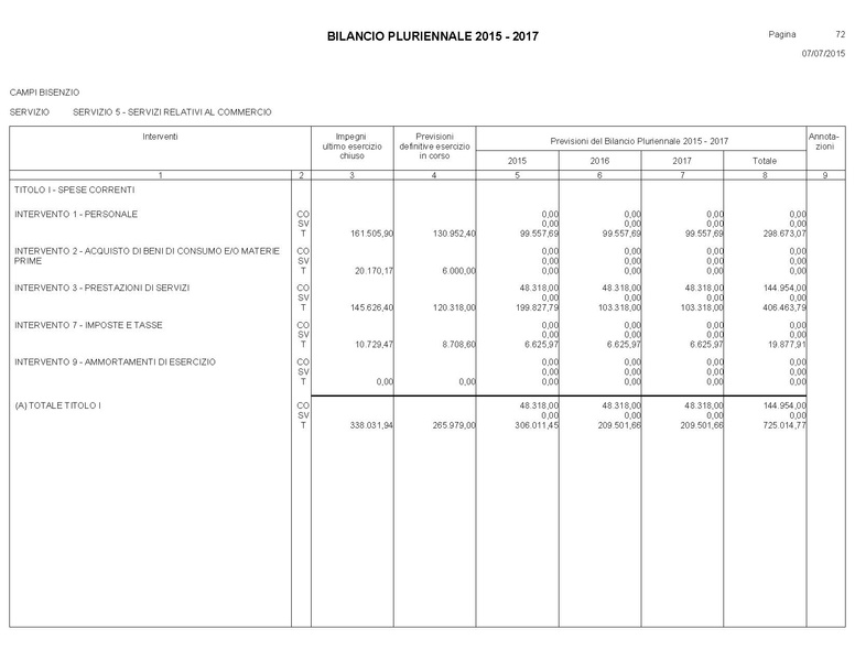 File:Bilancio-pluriennale-2015-2017.pdf