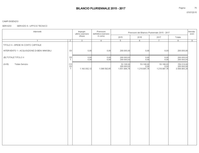 File:Bilancio-pluriennale-2015-2017.pdf