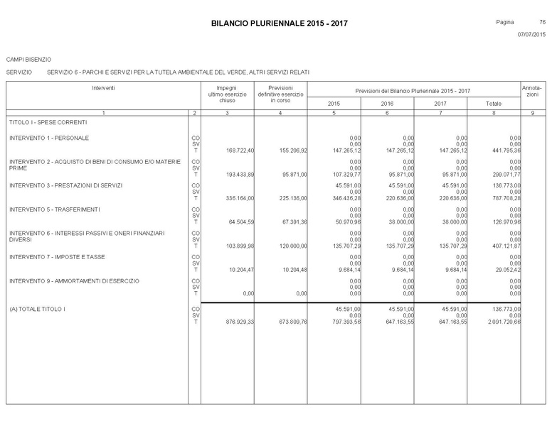 File:Bilancio-pluriennale-2015-2017.pdf