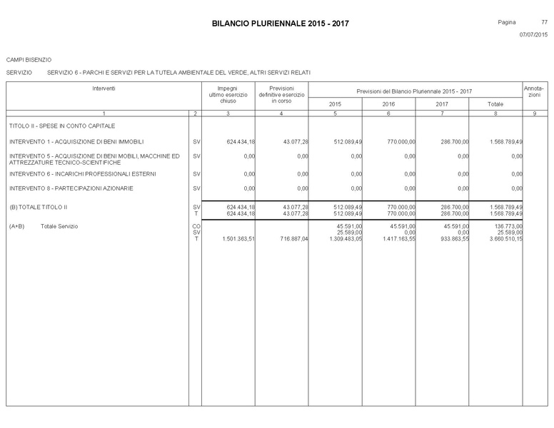 File:Bilancio-pluriennale-2015-2017.pdf