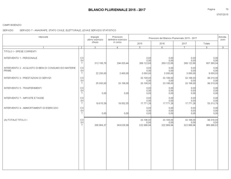 File:Bilancio-pluriennale-2015-2017.pdf