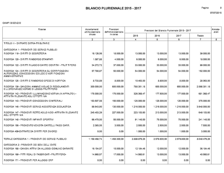 File:Bilancio-pluriennale-2015-2017.pdf