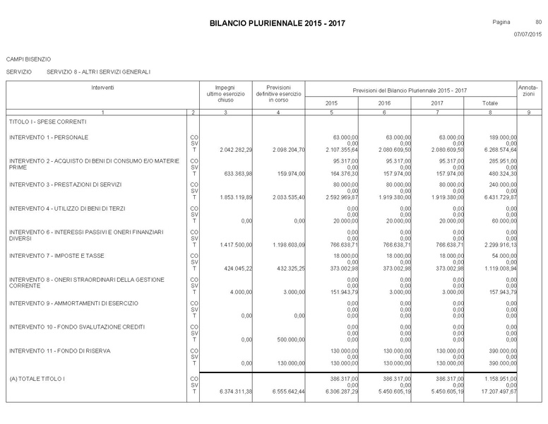 File:Bilancio-pluriennale-2015-2017.pdf