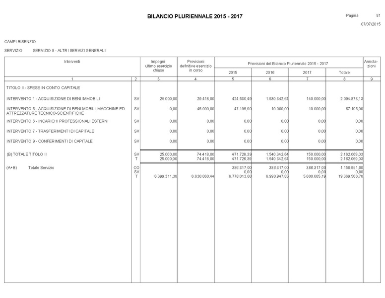 File:Bilancio-pluriennale-2015-2017.pdf