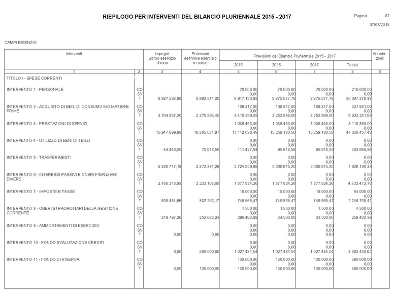 File:Bilancio-pluriennale-2015-2017.pdf