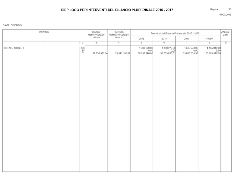 File:Bilancio-pluriennale-2015-2017.pdf