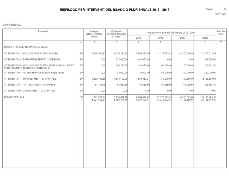 File:Bilancio-pluriennale-2015-2017.pdf