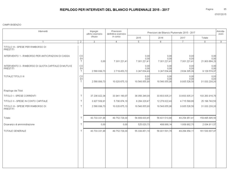 File:Bilancio-pluriennale-2015-2017.pdf