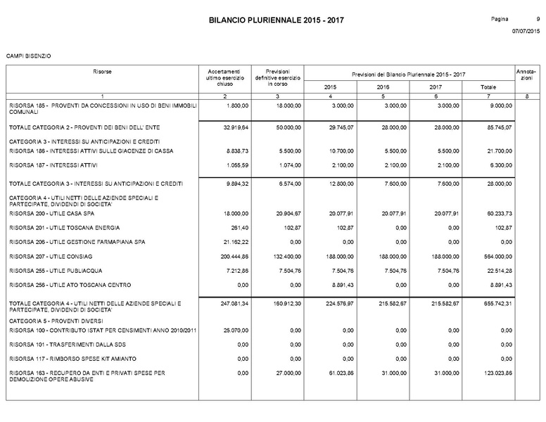 File:Bilancio-pluriennale-2015-2017.pdf
