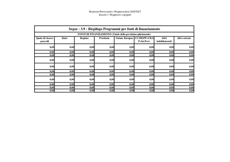 File:Bilancio-pluriennale-2015-2017 relazione.pdf