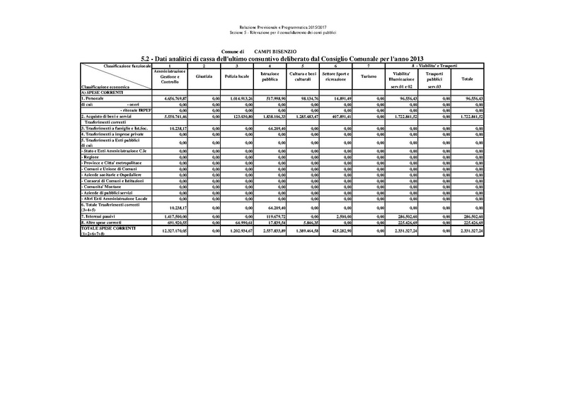 File:Bilancio-pluriennale-2015-2017 relazione.pdf
