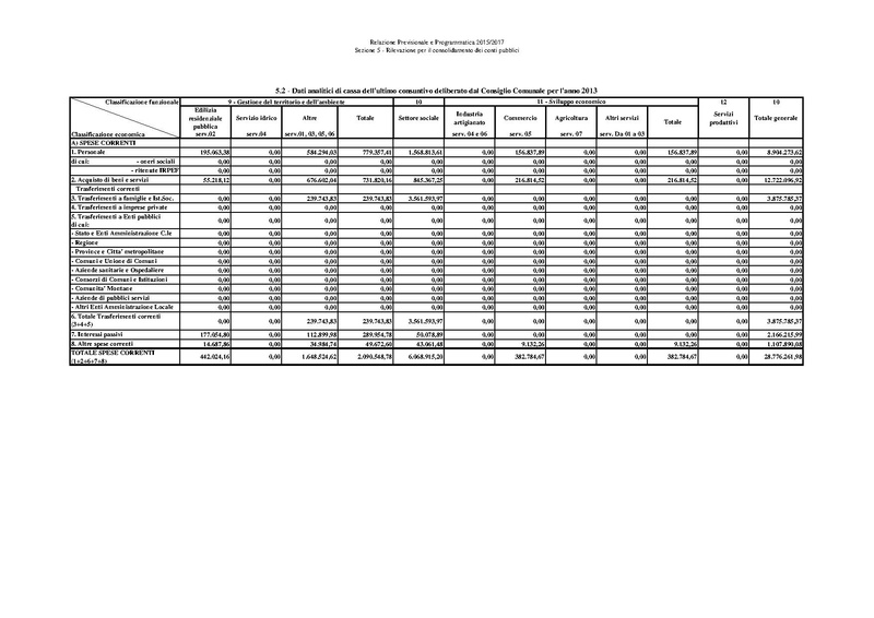 File:Bilancio-pluriennale-2015-2017 relazione.pdf