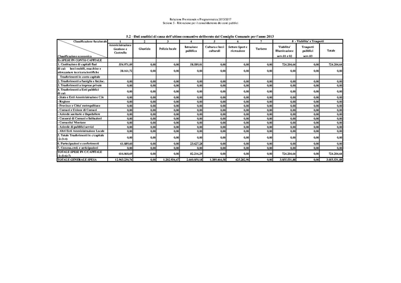 File:Bilancio-pluriennale-2015-2017 relazione.pdf