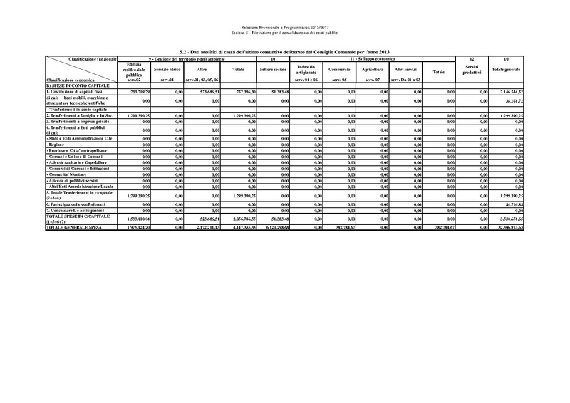 File:Bilancio-pluriennale-2015-2017 relazione.pdf