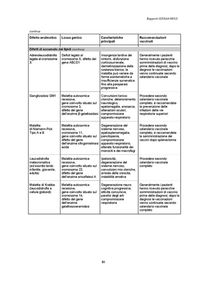 File:C 17 pubblicazioni 1947 allegato.pdf