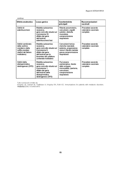 File:C 17 pubblicazioni 1947 allegato.pdf