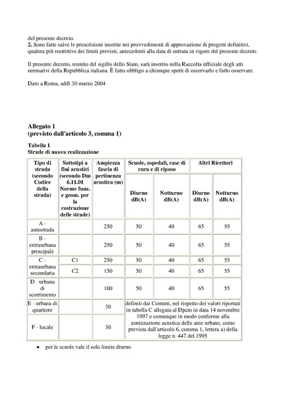 File:DPR n.142 30-03-2004.pdf