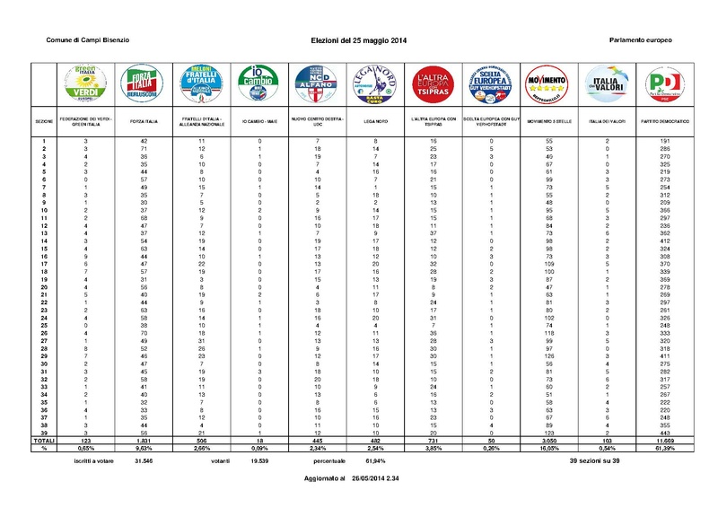 File:Europee2014 campibisenzio risultati.pdf