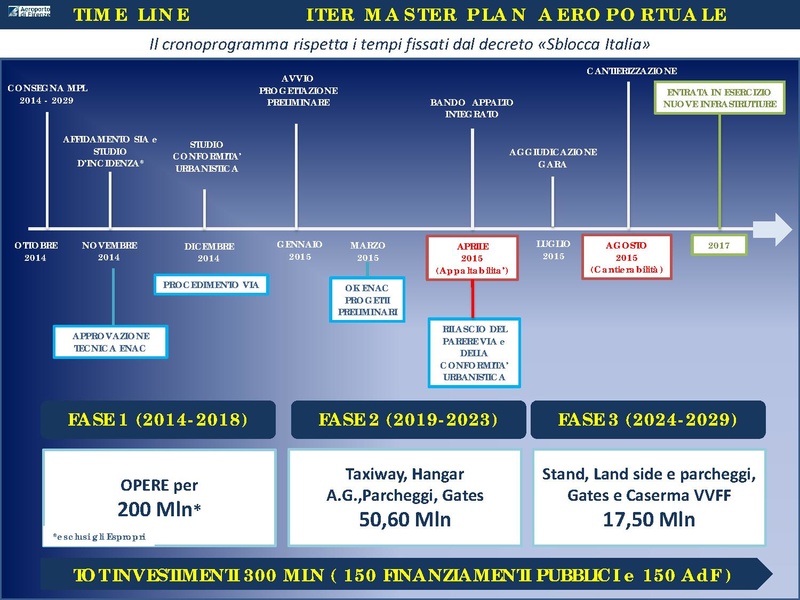 File:Masterplan-presentazione.pdf