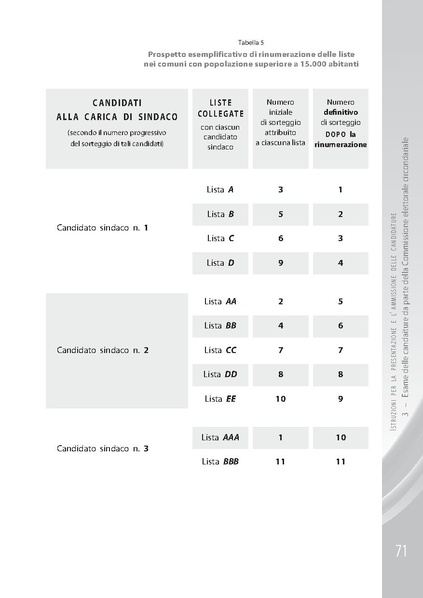 File:Pubb 01 amministrative ed.2018.pdf