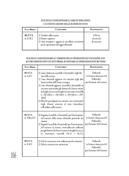 File:Pubb 14 amministrative ed.2017.pdf