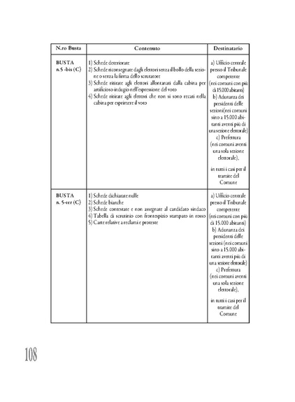 File:Pubb 14 amministrative ed.2017.pdf