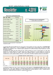 ← pagina precedente