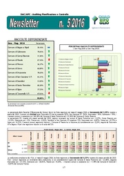 ← pagina precedente