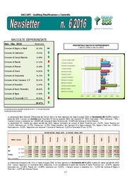 ← pagina precedente