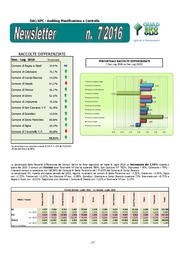 ← pagina precedente