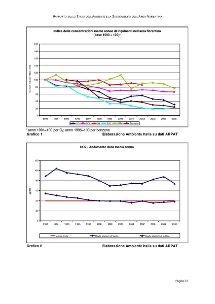 File:Rapporto sullo Stato dell Ambiente.pdf