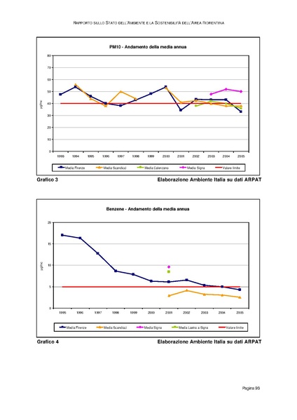 File:Rapporto sullo Stato dell Ambiente.pdf