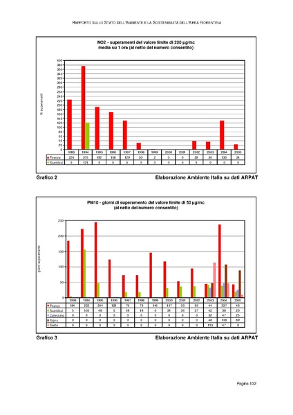 File:Rapporto sullo Stato dell Ambiente.pdf