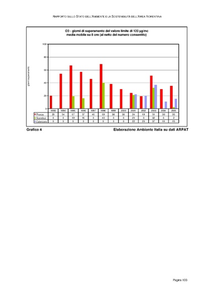 File:Rapporto sullo Stato dell Ambiente.pdf