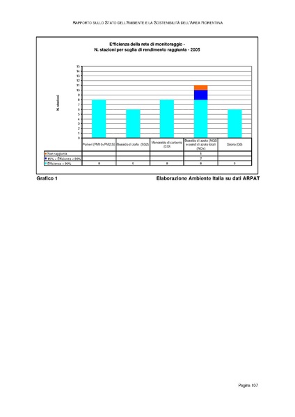 File:Rapporto sullo Stato dell Ambiente.pdf
