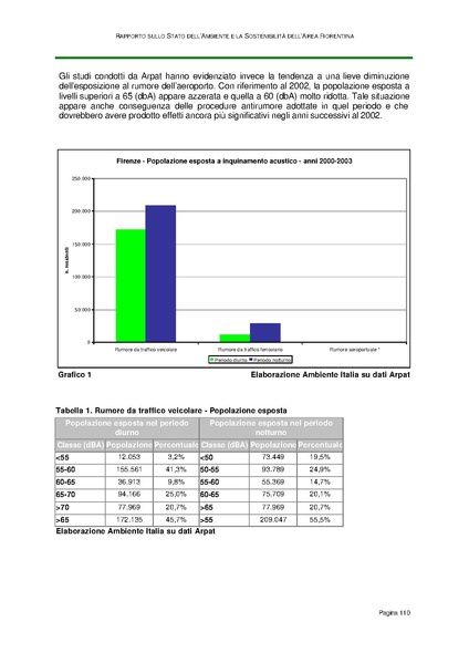 File:Rapporto sullo Stato dell Ambiente.pdf