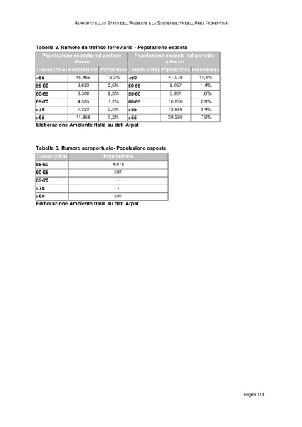 File:Rapporto sullo Stato dell Ambiente.pdf