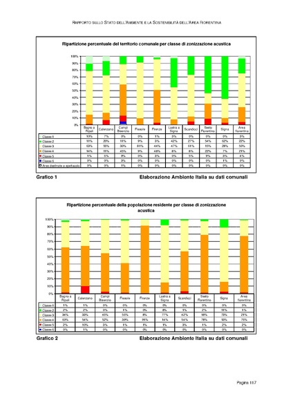 File:Rapporto sullo Stato dell Ambiente.pdf