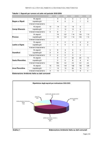 File:Rapporto sullo Stato dell Ambiente.pdf