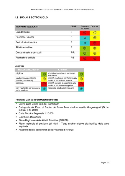 File:Rapporto sullo Stato dell Ambiente.pdf