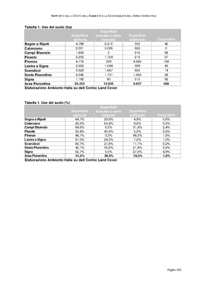 File:Rapporto sullo Stato dell Ambiente.pdf