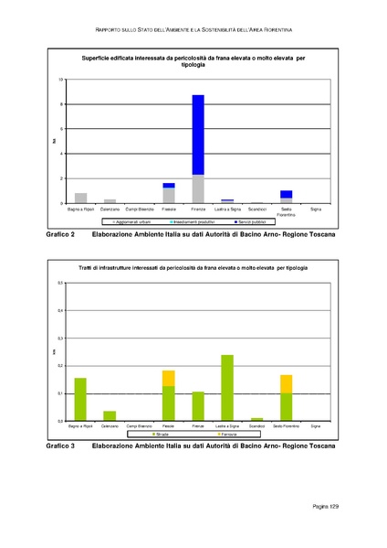 File:Rapporto sullo Stato dell Ambiente.pdf