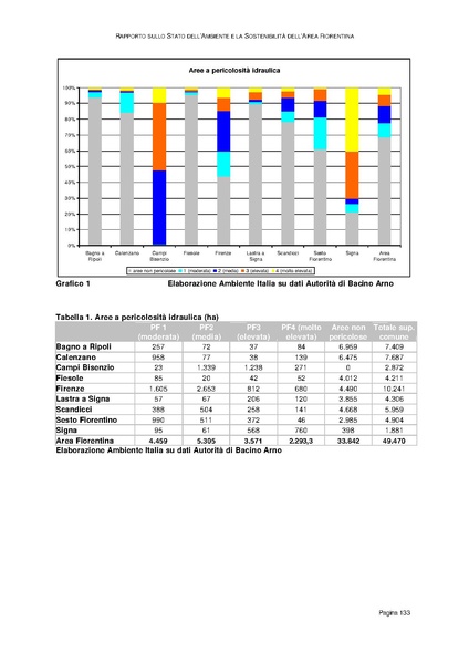 File:Rapporto sullo Stato dell Ambiente.pdf