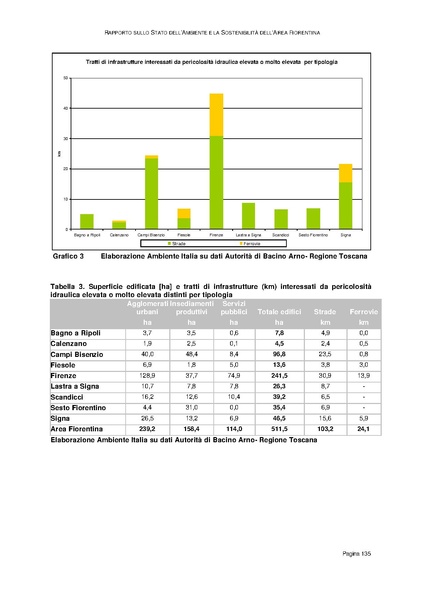 File:Rapporto sullo Stato dell Ambiente.pdf