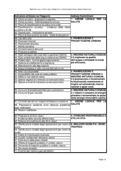 File:Rapporto sullo Stato dell Ambiente.pdf