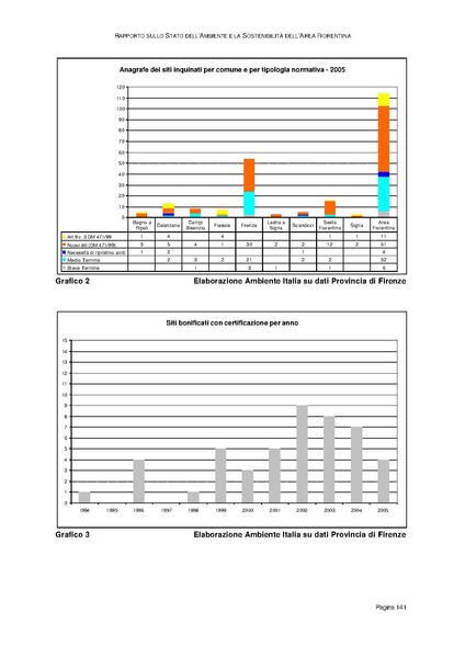 File:Rapporto sullo Stato dell Ambiente.pdf