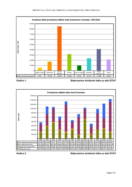 File:Rapporto sullo Stato dell Ambiente.pdf