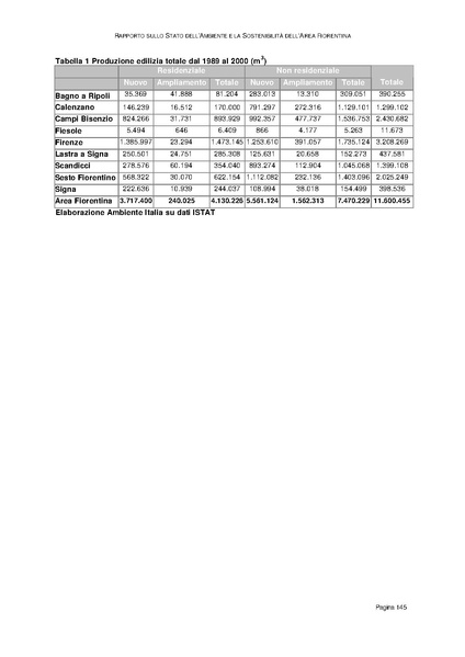 File:Rapporto sullo Stato dell Ambiente.pdf