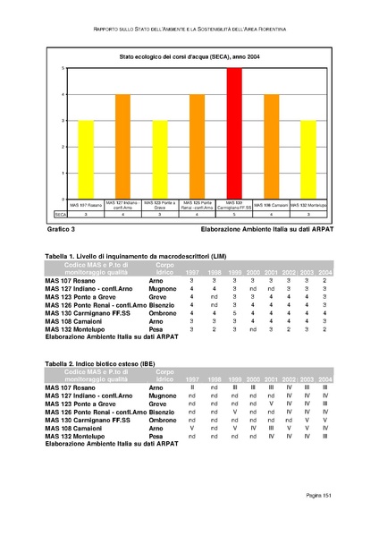 File:Rapporto sullo Stato dell Ambiente.pdf