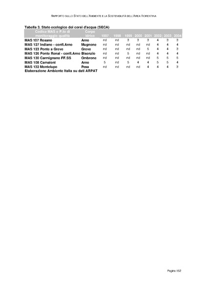File:Rapporto sullo Stato dell Ambiente.pdf